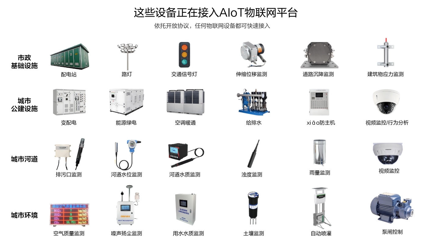 市政基礎(chǔ)設(shè)施、城市公建設(shè)施、城市河道和環(huán)境等這些場景設(shè)備正在接入物聯(lián)網(wǎng)平臺