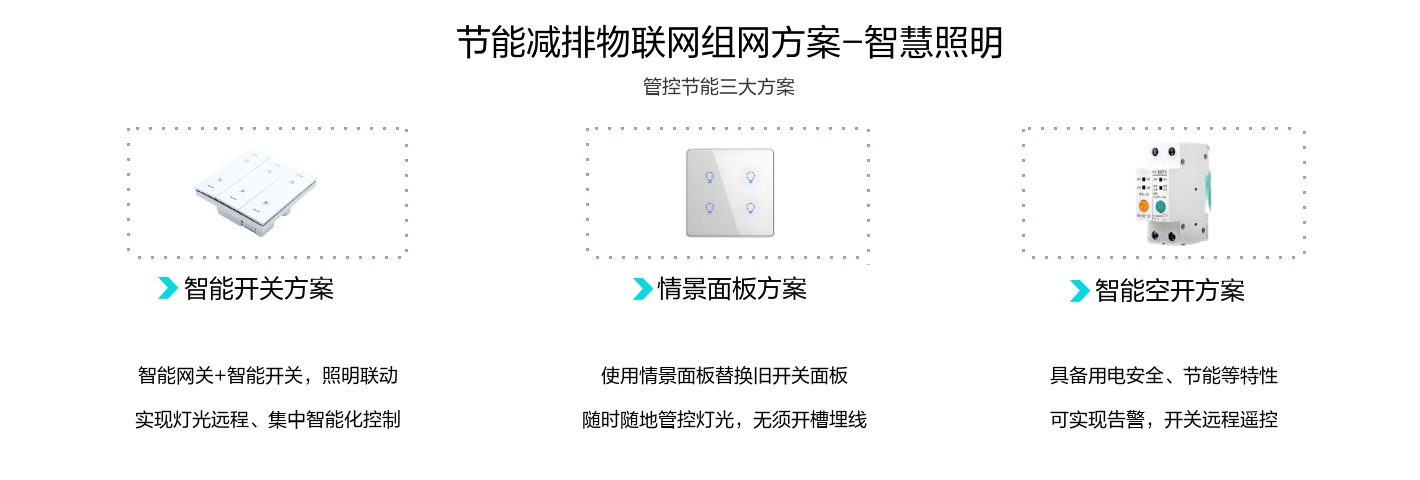 照明節(jié)能監(jiān)測物聯(lián)網(wǎng)系統(tǒng)三大招：智能開關(guān)方案、情景面板方案、智能空開方案
