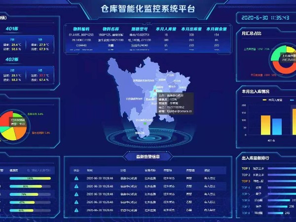兩化試點建設倉庫智能化監控系統，給個報價清單！