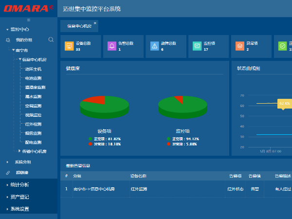機房監控平臺報價多少錢？