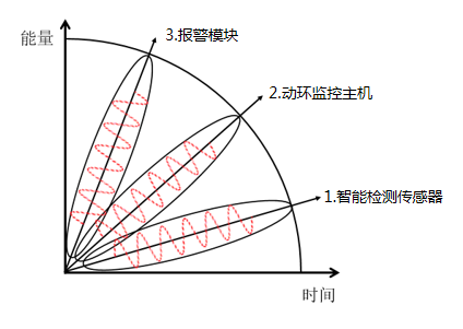 機房成套環(huán)控設備系統(tǒng)組成