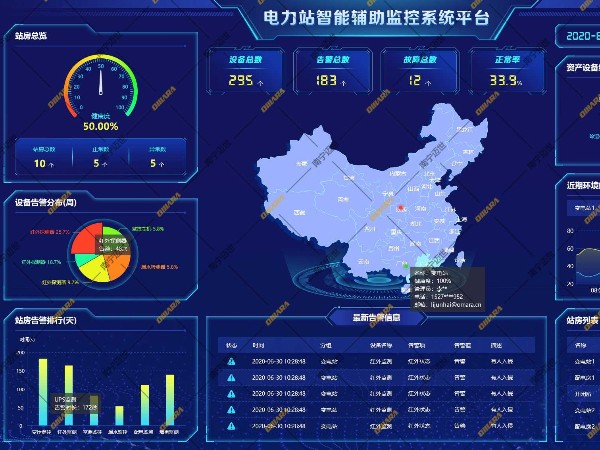 單片機環境監測平臺，提高管理效率