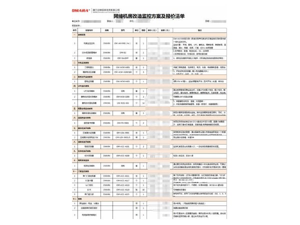 網(wǎng)絡(luò)機(jī)房改造監(jiān)控方案及報價清單，做項目必看